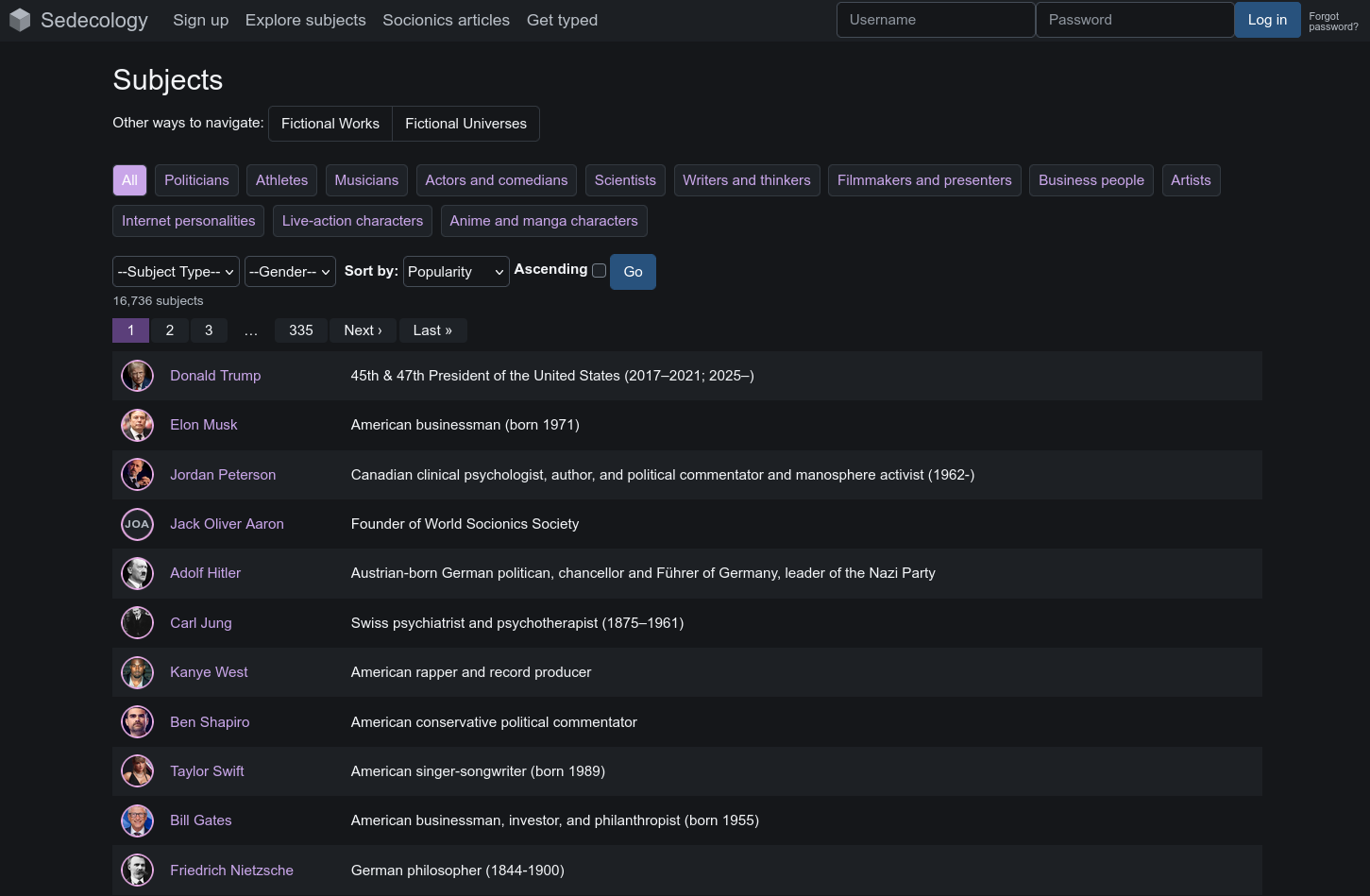 Sedecology famous subjects page